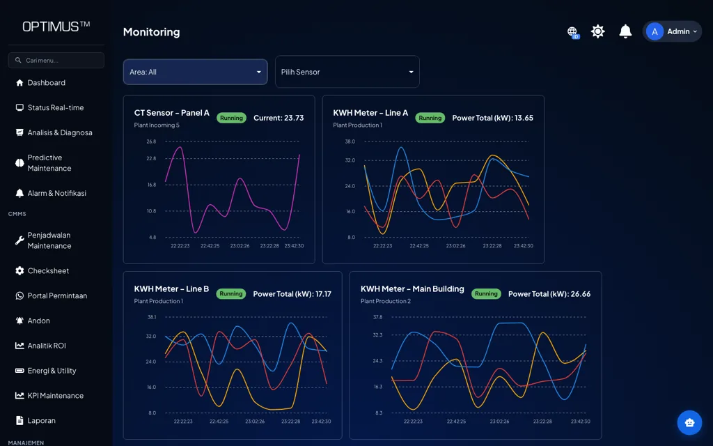 OPTIMUS condition monitoring trends