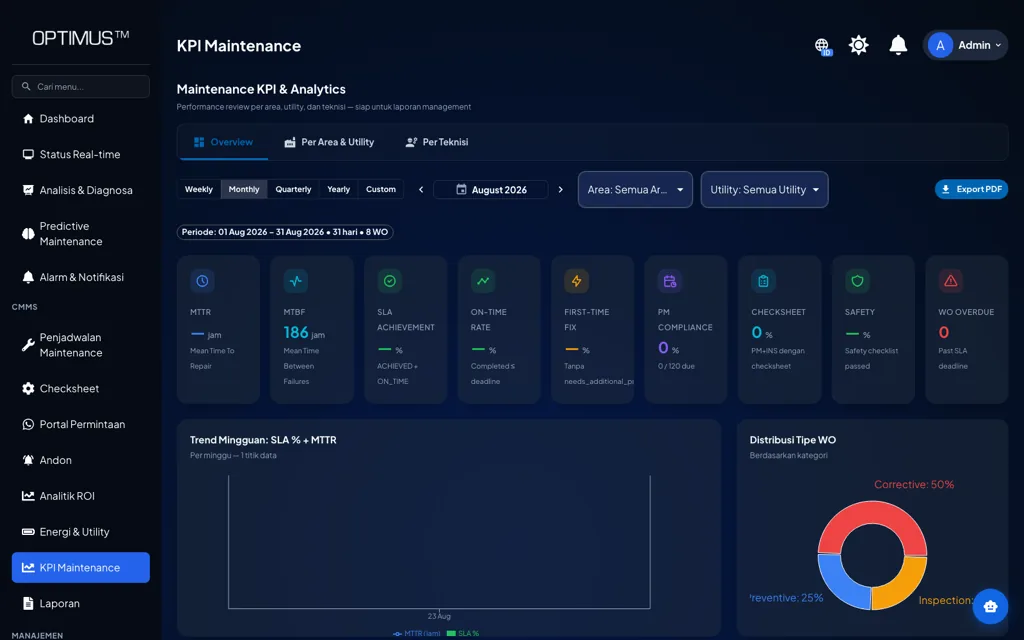 OPTIMUS maintenance KPI and analytics