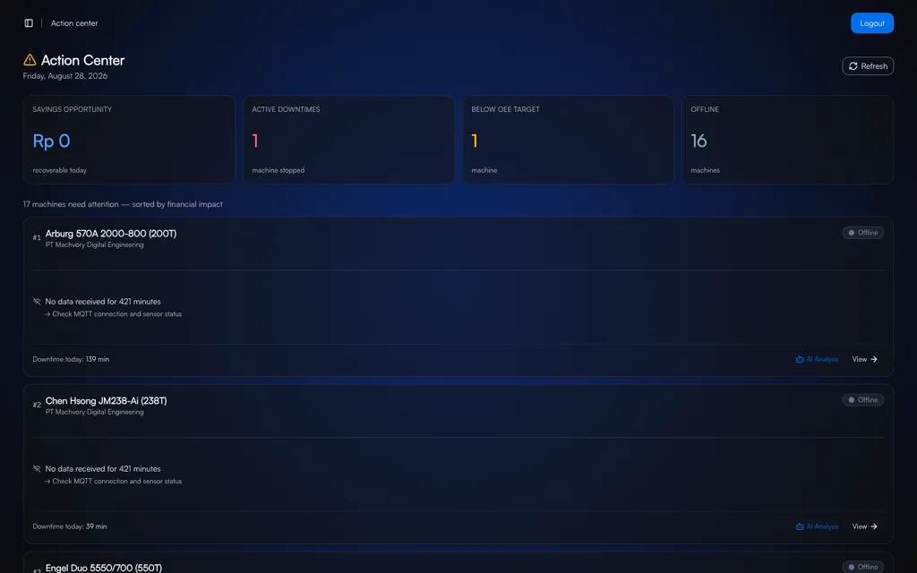 TNS downtime monitoring with stoppage causes