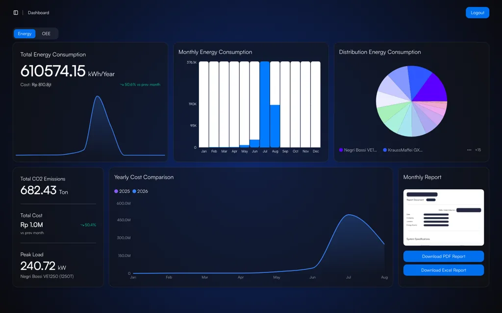 TNS energy monitoring dashboard